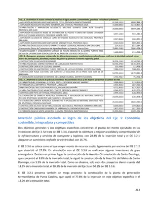 213
OE 2.5.2 Garantizar el acceso universal a servicios de agua potable y saneamiento, provistos con calidad y eficiencia
AMPLIACIÓN ALCANTARILLADO SANITARIO DE COTUI, PROVINCIA SANCHEZ RAMIREZ 41,246,535.0 34,602,888.1
AMPLIACIÓN ACUEDUCTO MULTIPLE ESTEBANIA, LAS CHARCAS, PROVINCIA AZUA 15,000,000.0 21,330,814.0
REHABILITACIÓN Y AMPLIACION ACUEDUCTO MULTIPLE GUANITO ZONA ALTA GUANITO,
PROVINCIA SAN JUAN
20,000,000.0 33,695,286.3
AMPLIACIÓN ACUEDUCTO REDES DE DISTRIBUCION EL POCITO Y CRISTO REY COMO EXTENSION
ACUEDUCTO LINEA NOROESTE, PROVINCIA MONTE CRISTI
3,457,123.4 7,931,782.2
AMPLIACIÓN ACUEDUCTO JORGILLO COMO EXTENSION ACUEDUCTO DEL CERCADO, PROVINCIA
SAN JUAN
2,427,864.6 5,664,991.1
AMPLIACIÓN ALCANTARILLADO SANITARIO DE SABANA YEGUA, PROVINCIA AZUA 2,464,014.8 3,855,516.1
REHABILITACIÓN ACUEDUCTO HATO DAMA EXTENSION LOS HOYOS, PROVINCIA SAN CRISTOBAL 214,812.3 3,533,184.3
Construcción Planta de Tratamiento de Aguas Residuales en Luperón, Puerto Plata 79,883,258.0 79,883,258.0
RECONSTRUCCIÓN Y SANEAMIENTO CAÑADA DE AGUAS NEGRAS EN EL BARRIO PUERTO RICO,
DETRAS DE LA FERRETERIA GONZALEZ EN LA AV. PASEO DE LOS REYES CATOLICOS.
1,400,000.0 1,319,028.0
OE 2.6.1 Recuperar, promover y desarrollar los diferentes procesos y manifestaciones culturales que reafirman la identidad nacional, en un
marco de participación, pluralidad, equidad de género y apertura al entorno regional y global
CONSTRUCCIÓN DE ARCHIVOS REGIONALES 36,556,154.0 22,340,769.6
REHABILITACIÓN DEL CENTRO HISTÓRICO DE LA CIUDAD DE PUERTO PLATA 50,703,479.0 50,703,479.0
CONSTRUCCIÓN CASA DE LA CULTURA, SAMANÁ. 123,438.0 123,438.0
CONSTRUCCIÓN DEL ANFITEATRO Y FUENTE CENTRAL DE LA PLAZA ESPAÑA, DISTRITO NACIONAL 7,086,015.0 7,086,014.5
CONSTRUCCIÓN PLAZA CULTURAL SAN JUAN DE LA MAGUANA, EN LA PROV. SAN JUAN DE LA
MAGUANA
54,793,161.4 54,793,161.4
REMODELACIÓN ACADEMIA DE HISTORIA DE LA ZONA COLONIAL, DISTRITO NACIONAL 1,753,706.7 753,706.7
OE 2.7.1 Promover la cultura de práctica sistemática de actividades físicas y del deporte para elevar la calidad de vida
REPARACIÓN PLAY DE BASEBALL Y FUTBOL, COTUI, PROVINCIA SÁNCHEZ RAMÍREZ 3,000,000.0 2,310,920.0
REPARACIÓN VILLA DEPORTIVA, PROVINCIA LA ROMANA 2,946,963.0 1,873,401.0
HABILITACIÓN DEL MULTIUSO HONDO VALLE, PROVINCIA ELIAS PIÑA 4,772,903.0 3,575,525.0
REHABILITACIÓN MULTIUSO MUNICIPIO CEVICOS, PROVINCIA SANCHEZ RAMIREZ 4,344,827.0 4,203,759.0
CONSTRUCCIÓN PISTA DE PATINAJE, PROVINCIA LA VEGA 2,999,156.0 2,302,530.0
RESTAURACIÓN DE CARPETA ASFALTICA, SUMINISTRO Y APLICACION DE MATERIAL SINTETICO
PISTA DE ATLETISMO, MUNICIPIO SAN FRANCISCO DE MACORIS
23,195,026.0 5,383,438.0
RESTAURACIÓN CARPETA ASFALTICA, SUMINISTRO Y APLICACION DE MATERIAL SINTETICO PISTA
DE ATLETISMO, PROVINCIA SANTIAGO
25,153,026.0 19,042,744.0
CONSTRUCCIÓN DEL PLAY DE SOFTBALL SAN JOSE DEL CONUCO, PROVINCIA HERMANAS MIRABAL 8,000,000.0 5,950,820.0
CONSTRUCCIÓN CANCHA MIXTA ABIERTA EN SABANA ALTA, PROVINCIA SAN JUAN 1,817,025.0 1,817,025.0
REPARACIÓN CANCHA MIXTA MUNICIPAL EL LIMON, PROVINCIA INDEPENDENCIA 31,095,096.3 31,095,096.3
Inversión pública asociada al logro de los objetivos del Eje 3: Economía
sostenible, integradora y competitiva
Dos objetivos generales y dos objetivos específicos concentran el grueso del monto ejecutado en las
inversiones del Eje 3. Se trata del OE 3.3.6, Expandir la cobertura y mejorar la calidad y competitividad de
la infraestructura y servicios de transporte y logística, con 28.4% de la inversión total y el OE 3.2.1
Asegurar un suministro confiable de electricidad, con 16.7%.
El OE 3.3.6 se coloca como el que mayor monto de recursos captó, ligeramente por encima del OE 2.1.2
que absorbió el 27.9%. En vinculación con el OE 3.3.6 se realizaron algunas inversiones de gran
envergadura. Destaca en primer lugar la construcción de la Avenida Circunvalación de Santo Domingo,
que concentró el 8.8% de la inversión total; le siguió la construcción de la línea 2-b del Metro de Santo
Domingo, con 5.5% de la inversión total. Como se observa, solo esos dos proyectos dieron cuenta del
14.3% de la inversión total, el 30.3% de la inversión del Eje 3 y el 50.1% del OE 3.3.6.
El OE 3.2.1 presenta también un mega proyecto: la construcción de la planta de generación
termoeléctrica de Punta Catalina, que captó el 77.8% de la inversión en este objetivo específico y el
13.0% de la ejecución total.
 