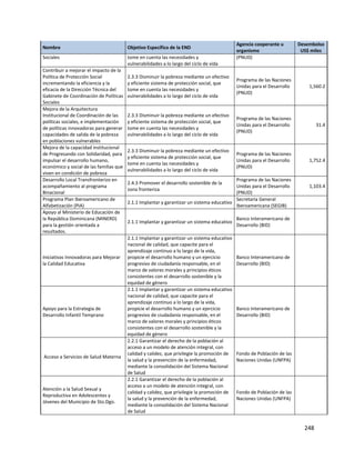248
Nombre Objetivo Específico de la END
Agencia cooperante u
organismo
Desembolso
US$ miles
Sociales tome en cuenta las necesidades y
vulnerabilidades a lo largo del ciclo de vida
(PNUD)
Contribuir a mejorar el impacto de la
Política de Protección Social
incrementando la eficiencia y la
eficacia de la Dirección Técnica del
Gabinete de Coordinación de Políticas
Sociales
2.3.3 Disminuir la pobreza mediante un efectivo
y eficiente sistema de protección social, que
tome en cuenta las necesidades y
vulnerabilidades a lo largo del ciclo de vida
Programa de las Naciones
Unidas para el Desarrollo
(PNUD)
1,560.2
Mejora de la Arquitectura
Institucional de Coordinación de las
políticas sociales, e implementación
de políticas innovadoras para generar
capacidades de salida de la pobreza
en poblaciones vulnerables
2.3.3 Disminuir la pobreza mediante un efectivo
y eficiente sistema de protección social, que
tome en cuenta las necesidades y
vulnerabilidades a lo largo del ciclo de vida
Programa de las Naciones
Unidas para el Desarrollo
(PNUD)
31.4
Mejora de la capacidad institucional
de Progresando con Solidaridad, para
impulsar el desarrollo humano,
económico y social de las familias que
viven en condición de pobreza
2.3.3 Disminuir la pobreza mediante un efectivo
y eficiente sistema de protección social, que
tome en cuenta las necesidades y
vulnerabilidades a lo largo del ciclo de vida
Programa de las Naciones
Unidas para el Desarrollo
(PNUD)
1,752.4
Desarrollo Local Transfronterizo en
acompañamiento al programa
Binacional
2.4.3 Promover el desarrollo sostenible de la
zona fronteriza
Programa de las Naciones
Unidas para el Desarrollo
(PNUD)
1,103.4
Programa Plan Iberoamericano de
Alfabetización (PIA)
2.1.1 Implantar y garantizar un sistema educativo
Secretaría General
Iberoamericana (SEGIB)
Apoyo al Ministerio de Educación de
la República Dominicana (MINERD)
para la gestión orientada a
resultados.
2.1.1 Implantar y garantizar un sistema educativo
Banco Interamericano de
Desarrollo (BID)
Iniciativas Innovadoras para Mejorar
la Calidad Educativa
2.1.1 Implantar y garantizar un sistema educativo
nacional de calidad, que capacite para el
aprendizaje continuo a lo largo de la vida,
propicie el desarrollo humano y un ejercicio
progresivo de ciudadanía responsable, en el
marco de valores morales y principios éticos
consistentes con el desarrollo sostenible y la
equidad de género
Banco Interamericano de
Desarrollo (BID)
Apoyo para la Estrategia de
Desarrollo Infantil Temprano
2.1.1 Implantar y garantizar un sistema educativo
nacional de calidad, que capacite para el
aprendizaje continuo a lo largo de la vida,
propicie el desarrollo humano y un ejercicio
progresivo de ciudadanía responsable, en el
marco de valores morales y principios éticos
consistentes con el desarrollo sostenible y la
equidad de género
Banco Interamericano de
Desarrollo (BID)
Acceso a Servicios de Salud Materna
2.2.1 Garantizar el derecho de la población al
acceso a un modelo de atención integral, con
calidad y calidez, que privilegie la promoción de
la salud y la prevención de la enfermedad,
mediante la consolidación del Sistema Nacional
de Salud
Fondo de Población de las
Naciones Unidas (UNFPA)
Atención a la Salud Sexual y
Reproductiva en Adolescentes y
Jóvenes del Municipio de Sto.Dgo.
2.2.1 Garantizar el derecho de la población al
acceso a un modelo de atención integral, con
calidad y calidez, que privilegie la promoción de
la salud y la prevención de la enfermedad,
mediante la consolidación del Sistema Nacional
de Salud
Fondo de Población de las
Naciones Unidas (UNFPA)
 