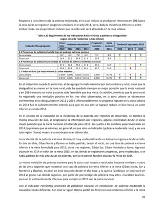 70
Respecto a la incidencia de la pobreza moderada, en la cual incluso se produjo un retroceso en 2013 para
la zona rural, se registran progresos similares en el año 2014, pero, dada la incidencia diferencial entre
ambas zonas, las proyecciones indican que la meta solo será alcanzada en la zona urbana.
Tabla I.20 Seguimiento de los indicadores END relativos a pobreza y desigualdad
según zona de residencia (Línea oficial)
Indicador/Desagregación
Línea
base
Indicador actualizado
Proyección
inercial a
2015
Meta
nacional
2015
Tendencia logro meta 2015
2010 2012 2013 2014 2012 2013 2014
2.1 Porcentaje de población bajo la línea de pobreza extrema nacional
Zona urbana 8.7 8.3 7.8 6.2 5.7 8.9 ↑ ↑ ↑
Zona rural 16.9 15.1 14.6 11.4 10.3 8.9 ↗ ↗ ↗
2.4 Porcentaje de población por debajo de la línea de pobreza moderada nacional
Zona urbana 37.3 36.8 36.3 31.8 30.6 34.9 ↗ ↗ ↑
Zona rural 50.4 49.4 51.2 44.1 42.7 34.9 ↗ ↓ ↗
2.7 Índice de Gini (De valor mínimo 0 a valor máximo 1)
Zona urbana 0.489 0.500 0.508 0.465 0.460 0.475 ↓ ↓ ↑
Zona rural 0.433 0.405 0.414 0.411 0.405 0.475 ↑ ↑ ↑
En el Índice Gini sucede lo contrario, al desagregar la meta nacional por zona urbana y rural, dado que la
desigualdad es menor en la zona rural, esta ha quedado siempre en mejor posición que la meta nacional
y en 2014 muestra un valor bastante más favorable que esa meta. En adición, mientras que la zona rural
ha registrado una evolución positiva en los tres años observados, en la zona urbana se observaron
incrementos en la desigualdad en 2012 y 2014. Afortunadamente, el progreso logrado en la zona urbana
en 2014 fue lo suficientemente intenso para que en ese año se lograse reducir el Gini hasta un valor
inferior a la meta 2015.
En el análisis de la evolución de la incidencia de la pobreza por regiones de desarrollo, se plantea la
misma situación de que, al desglosarse la información por regiones, algunas mostraban desde el inicio
mejor posición que la meta nacional establecida para 2015. En cuanto a los cambios experimentados en
2014, lo primero que se observa, en general, es que solo un indicador (pobreza moderada rural) y en una
sola región (Yuma) muestra un retroceso en el último año.
La incidencia de la pobreza extrema disminuyó muy sustancialmente en todas las regiones de desarrollo.
En dos de ellas, Cibao Norte y Ozama se había partido, desde el inicio, de una tasa de pobreza extrema
inferior a la meta formulada para 2015; otras tres regiones, Cibao Sur, Cibao Nordeste y Yuma, lograron
alcanzar en 2014 el valor de la meta 2015; en las demás se registraron progresos, pero moderados, y se
había partido de más altas tasas de pobreza, por lo no parece factible alcanzar la meta de 2015.
La misma medición de pobreza extrema para la zona rural muestra resultados bastante similares: cuatro
de las cinco regiones que muestran una tasa de pobreza extrema inferior a la meta (Cibao Norte, Sur y
Nordeste y Ozama), estaban en esta situación desde el año base, y la quinta (Valdesia), se incorporó en
2014 al grupo. Las demás regiones, por partir de porcentajes de pobreza muy altos, muestran avances,
pero no lo suficientemente intensos para cumplir en 2015 con la meta nacional.
Con el indicador Porcentaje promedio de población nacional en condiciones de pobreza moderada la
situación resulta diferente. Tan solo la región Ozama partió en 2010 con una incidencia inferior a la meta
 