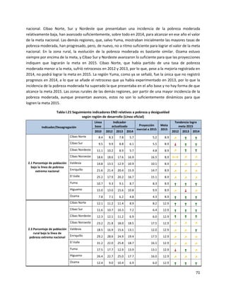71
nacional. Cibao Norte, Sur y Nordeste que presentaban una incidencia de la pobreza moderada
relativamente baja, han avanzado suficientemente, sobre todo en 2014, para alcanzar en ese año el valor
de la meta nacional. Las demás regiones, que, salvo Yuma, mostraban inicialmente las mayores tasas de
pobreza moderada, han progresado, pero, de nuevo, no a ritmo suficiente para lograr el valor de la meta
nacional. En la zona rural, la evolución de la pobreza moderada es bastante similar. Ozama estuvo
siempre por encima de la meta, y Cibao Sur y Nordeste avanzaron lo suficiente para que las proyecciones
indiquen que lograrán la meta en 2015. Cibao Norte, que había partido de una tasa de pobreza
moderada menor a la meta, sufrió retrocesos en 2012 y 2013, por lo que, pese a la mejoría registrada en
2014, no podrá lograr la meta en 2015. La región Yuma, como ya se señaló, fue la única que no registró
progresos en 2014, a lo que se añade el retroceso que ya había experimentado en 2013, por lo que la
incidencia de la pobreza moderada ha superado la que presentaba en el año base y no hay forma de que
alcance la meta 2015. Las zonas rurales de las demás regiones, por partir de una mayor incidencia de la
pobreza moderada, aunque presentan avances, estos no son lo suficientemente dinámicos para que
logren la meta 2015.
Tabla I.21 Seguimiento indicadores END relativos a pobreza y desigualdad
según región de desarrollo (Línea oficial)
Indicador/Desagregación
Línea
base
Indicador
actualizado Proyección
inercial a 2015
Meta
2015
Tendencia logro
meta 2015
2010 2012 2013 2014 2012 2013 2014
2.1 Porcentaje de población
bajo la línea de pobreza
extrema nacional
Cibao Norte 8.4 8.3 7.8 5.7 5.2 8.9 ↗ ↑ ↑
Cibao Sur 9.5 9.9 8.8 6.1 5.5 8.9 ↓ ↑ ↑
Cibao Nordeste 11.1 10.2 8.9 5.7 4.8 8.9 ↗ ↑ ↑
Cibao Noroeste 18.6 18.6 17.6 16.9 16.5 8.9 ←→ ↗ ↗
Valdesia 14.8 13.5 12.9 10.9 10.1 8.9 ↗ ↗ ↗
Enriquillo 21.6 21.4 20.4 15.9 14.7 8.9 ↗ ↗ ↗
El Valle 25.2 17.9 20.2 16.7 15.1 8.9 ↗ ↗ ↗
Yuma 10.7 9.3 9.1 8.7 8.3 8.9 ↑ ↑ ↑
Higuamo 15.0 13.0 15.6 10.8 9.9 8.9 ↗ ↓ ↗
Ozama 7.8 7.1 6.2 4.8 4.3 8.9 ↑ ↑ ↑
2.3 Porcentaje de población
rural bajo la línea de
pobreza extrema nacional
Cibao Norte 12.1 11.2 11.4 8.9 8.2 12.9 ↑ ↑ ↑
Cibao Sur 11.6 10.7 10.3 7.2 6.4 12.9 ↑ ↑ ↑
Cibao Nordeste 12.3 12.1 11.2 6.9 6.0 12.9 ↑ ↑ ↑
Cibao Noroeste 23.2 21.8 18.0 18.5 17.5 12.9 ↗ ↗ ↗
Valdesia 18.5 16.9 15.6 13.1 12.0 12.9 ↗ ↗ ↑
Enriquillo 29.2 28.6 24.9 19.4 17.5 12.9 ↗ ↗ ↗
El Valle 31.2 22.0 25.8 18.7 16.5 12.9 ↗ ↗ ↗
Yuma 17.5 17.7 12.9 13.9 13.1 12.9 ↓ ↑ ↗
Higuamo 26.4 22.7 25.0 17.7 16.0 12.9 ↗ ↗ ↗
Ozama 12.4 9.0 10.4 6.9 6.0 12.9 ↑ ↑ ↑
 