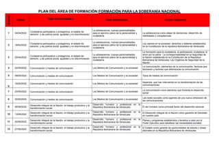 PLAN DEL ÁREA DE FORMACIÓN:FORMACIÓN PARA LA SOBERANÍA NACIONAL
SEMANA
FECHA TEMA INDISPENSABLE TEMA GENERADOR TEJIDO TEMÁTICO
1 04/04/2022
Ciudadanía participativa y protagónica, el estado de
derecho y de justicia social, igualdad y no discriminación
La adolescencia, nuevas personalidades
para el ejercicio pleno de la personalidad y
ciudadanía
La adolescencia como etapa de decisiones, desarrollo de
habilidades y competencias
2 18/04/2022
Ciudadanía participativa y protagónica, el estado de
derecho y de justicia social, igualdad y no discriminación
La adolescencia, nuevas personalidades
para el ejercicio pleno de la personalidad y
ciudadanía
Los valores en la sociedad, derechos y deberes establecidos
en la Constitución de la república Bolivariana de Venezuela
3 25/04/2022
Ciudadanía participativa y protagónica, el estado de
derecho y de justicia social, igualdad y no discriminación
La adolescencia, nuevas personalidades
para el ejercicio pleno de la personalidad y
ciudadanía
La formación para la ciudadanía, la participación ciudadana, el
amor por la patria. La corresponsabilidad en la Seguridad de
la Nación establecida en la Constitución de la República
Bolivariana de Venezuela, Ley Orgánica de Seguridad de la
Nación
4 02/05/2022 Comunicación y medios de comunicación Los Medios de Comunicación y la sociedad
La comunicación, elementos de la comunicación, factores que
favorecen y factores que distorsionan la comunicación
5 09/05/2022 Comunicación y medios de comunicación Los Medios de Comunicación y la sociedad Tipos de medios de comunicación
6
16/05/2022 Comunicación y medios de comunicación Los Medios de Comunicación y la sociedad
Aspectos que han intervenido en la transformación de las
comunicaciones
7 23/05/2022 Comunicación y medios de comunicación Los Medios de Comunicación y la sociedad
La comunicación como elemento que fomenta el desarrollo
social
8 30/05/2022 Comunicación y medios de comunicación Los Medios de Comunicación y la sociedad
Las redes sociales como agentes de una nueva dimensión de
las comunicaciones
9 06/06/2022
Desarrollo Integral de la Nación, el trabajo productivo y la
transformación social
Desarrollo humano y profesional en la
República Bolivariana de Venezuela El ser humano como principal factor del desarrollo nacional
10 13/06/2022
Desarrollo Integral de la Nación, el trabajo productivo y la
transformación social
Desarrollo humano y profesional en la
República Bolivariana de Venezuela
El Desarrollo Integral de la Nación como garantía de bienestar
en nuestro país
11 20/06/2022
Desarrollo Integral de la Nación, el trabajo productivo y la
transformación social
Desarrollo humano y profesional en la
República Bolivariana de Venezuela
Planes y programas establecidos y llevados a cabo por el
Poder Ejecutivo para satisfacer las necesidades sociales
12 27/06/2022
Desarrollo Integral de la Nación, el trabajo productivo y la
transformación social
Desarrollo humano y profesional en la
República Bolivariana de Venezuela
El Estado como garante de oportunidades de estudio y áreas
laborales en la República Bolivariana de Venezuela
 