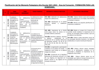 Planificación del 3er Momento Pedagógico Año Escolar 2021–2022 ; Área de Formación: FORMACIÓN PARA LAS
SOBERANÍA
SEMAN
A
FECHA
TEMA
INDISPENSABLE
TEMA
GENERADOR
TEJIDO TEMÁTICO REFERENTES TEÓRICOS PRÁCTICOS ACTIVIDADES EVALUATIVAS
1
04
/
04
/
2022
Ciudadanía
participativa y
protagónica, el
estado de
derecho y de
justicia social,
igualdad y no
discriminación
La adolescencia,
nuevas
responsabilidades
para el ejercicio
pleno de la
personalidad y la
ciudadanía
La adolescencia como
etapa de decisiones,
desarrollo de
habilidades y
competencias
4TO AÑO: Definición de adolescencia,
etapas de la adolescencia.
5TO AÑO: Planificación en el ámbito
personal, familiar y académico-
profesional.
4TO AÑO: Elabora informe acerca del concepto
propio de adolescencia y las etapas, describiendo
su realidad al respecto.
5TO AÑO: Efectúa una pequeña planificación en
lo personal y académico.
2
18
/
04
/
2022
Ciudadanía
participativa y
protagónica, el
estado de
derecho y de
justicia social,
igualdad y no
discriminación
La adolescencia,
nuevas
responsabilidades
para el ejercicio
pleno de la
personalidad y la
ciudadanía
Los valores en la
sociedad, derechos y
deberes establecidos en
la Constitución de la
república Bolivariana de
Venezuela
4TO AÑO: Importancia de la familia
como grupo social, los valores en la
sociedad, deberes y derechos.
5TO AÑO: Derechos y deberes, derechos
y deberes establecidos en la
Constitución de la república Bolivariana
de Venezuela, artículos 19, 20, 21, 22,
26, 43, 44, 45, 46, 130, 131, 132, 133,
134 y 135.
4TO AÑO: Realiza un ensayo de al menos dos
cuartillas donde establece la importancia de la
familia, los principales valores sociales y qué son
los deberes y los derechos.
5TO AÑO: Elabora cuadro descriptivo acerca de
los principales derechos humanos y los deberes
establecidos en nuestra Constitución Nacional.
3
25
/
04
/
2022
Ciudadanía
participativa y
protagónica, el
estado de
derecho y de
justicia social,
igualdad y no
discriminación
La adolescencia,
nuevas
responsabilidades
para el ejercicio
pleno de la
personalidad y la
ciudadanía
La formación para la
ciudadanía, la
participación protagónica,
el amor por la patria. La
corresponsabilidad en la
Seguridad de la Nación
establecida en la
Constitución de la
República Bolivariana de
Venezuela, Ley Orgánica
de Seguridad de la Nación
4TO AÑO: La organización y participación
ciudadana en las políticas de Estado. La
integración cívico militar en la defensa
Integral de la Nación.
5TO AÑO: Constitución de la República
Bolivariana de Venezuela, artículos 5, 6 y
70, Ley Orgánica de Seguridad de la
Nación, artículo 5, Ley orgánica de los
Consejos Comunales.
4TO AÑO: Elabora informe donde investigue
cómo es la participación ciudadana en su
comunidad y establezca la importancia de la
integración cívico militar.
5TO AÑO: Elabora informe acerca de las
actividades que realiza el Consejo Comunal de su
localidad en beneficio de los ciudadanos.
 