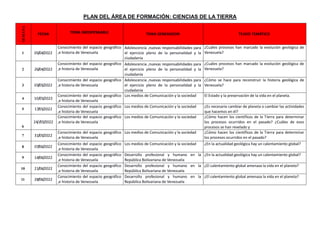 PLAN DEL ÁREA DE FORMACIÓN: CIENCIAS DE LA TIERRA
SEMANA
FECHA TEMA INDISPENSABLE TEMA GENERADOR TEJIDO TEMÁTICO
1 05/04/2022
Conocimiento del espacio geográfico
,e historia de Venezuela
Adolescencia ,nuevas responsabilidades para
el ejercicio pleno de la personalidad y la
ciudadanía
¿Cuáles procesos han marcado la evolución geológica de
Venezuela?
2 26/04/2022
Conocimiento del espacio geográfico
,e historia de Venezuela
Adolescencia ,nuevas responsabilidades para
el ejercicio pleno de la personalidad y la
ciudadanía
¿Cuáles procesos han marcado la evolución geológica de
Venezuela?
3 03/05/2022
Conocimiento del espacio geográfico
,e historia de Venezuela
Adolescencia ,nuevas responsabilidades para
el ejercicio pleno de la personalidad y la
ciudadanía
¿Cómo se hace para reconstruir la historia geológica de
Venezuela?
4 10/05/2022
Conocimiento del espacio geográfico
,e historia de Venezuela
Los medios de Comunicación y la sociedad El Estado y la preservación de la vida en el planeta.
5 17/05/2022
Conocimiento del espacio geográfico
,e historia de Venezuela
Los medios de Comunicación y la sociedad ¿Es necesario cambiar de planeta o cambiar las actividades
que hacemos en él?
6
24//05/2022
Conocimiento del espacio geográfico
,e historia de Venezuela
Los medios de Comunicación y la sociedad ¿Cómo hacen los científicos de la Tierra para determinar
los procesos ocurridos en el pasado? ¿Cuáles de esos
procesos se han revelado y
7 31/05/2022
Conocimiento del espacio geográfico
,e historia de Venezuela
Los medios de Comunicación y la sociedad ¿Cómo hacen los científicos de la Tierra para determinar
los procesos ocurridos en el pasado?
8 07/06/2022
Conocimiento del espacio geográfico
,e historia de Venezuela
Los medios de Comunicación y la sociedad ¿En la actualidad geológica hay un calentamiento global?
9 14/06/2022
Conocimiento del espacio geográfico
,e historia de Venezuela
Desarrollo profesional y humano en la
República Bolivariana de Venezuela
¿En la actualidad geológica hay un calentamiento global?
10 21/06/2022
Conocimiento del espacio geográfico
,e historia de Venezuela
Desarrollo profesional y humano en la
República Bolivariana de Venezuela
¿El calentamiento global amenaza la vida en el planeta?
11 28/06/2022
Conocimiento del espacio geográfico
,e historia de Venezuela
Desarrollo profesional y humano en la
República Bolivariana de Venezuela
¿El calentamiento global amenaza la vida en el planeta?
 