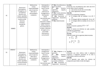 02
20/04/22
Democracia
Participativa y
Protagónica, en
un Estado de
Derecho y de
Justicia. Igualdad,
no Discriminación
y justicia social.
Derechos
humanos.
Equidad de
género
Adolescencia,
nuevas
responsabilidades
para el ejercicio
pleno de la
personalidad y
ciudadanía
Participación y
Protagonismo
Social. Formas
Directas e
Indirectas de
Protagonismo y
Participación
Social.
Herramientas para
la toma de
decisiones. Análisis
y Representación
Gráfica. Sistemas
de coordenadas en
el plano. Ubicación
de lugares en la
comunidad.
Información y
comunicación
1er
Año: Circunferencias y
figuras Circulares.
2do
Año: Simetría,
segmentos, ángulos,
congruencia.
3er
Año: Función polinomica
en eventos cotidianos.
4to
Año: Sucesiones y
Progresiones situaciones
cotidianas.
5to
Año: Determinantes
1er Año:
Construye una circunferencia para cada caso de 5
cm de radio y traza lo indicado:
a) Una corona circular de 2 cm de radio.
b) Ocho segmentos circulares.
2do Año:
Construir los siguientes triángulos:
a) El triángulo ABC de medidas 5 cm, 65°, 7
cm.
b) El triángulo ABC de medidas 60°, 10 cm, 45°.
c) El triángulo ABC de medidas 10 cm, 8 cm, 7
cm.
3er Año:
Grafica la función cuadrática
4to Año:
Hallar el número de términos en cada sucesión,
indicado en el paréntesis:
5to Año:
Calcular el valor de los siguientes determinantes:
a)
b)
03
27/04/2022
Democracia
Participativa y
Protagónica, en
un Estado de
Derecho y de
Justicia. Igualdad,
no Discriminación
y justicia social.
Adolescencia,
nuevas
responsabilidades
para el ejercicio
pleno de la
personalidad y
ciudadanía
Participación y
Protagonismo
Social. Formas
Directas e
Indirectas de
Protagonismo y
Participación
Social.
Herramientas para
la toma de
1er
Año: Polígonos y su
perímetro
2do
Año: Simetría,
segmentos, ángulos,
congruencia.
3er
Año: Función polinomica
en eventos cotidianos.
4to
Año: Sucesiones y
Progresiones situaciones
1er Año:
Utilizando una cinta métrica mide 2 polígonos
regulares e irregulares presentes en tu casa o
comunidad y calcula su perímetro
2do Año:
En el siguiente caso aplica los criterios de
congruencia para hallar el valor del ángulo
 