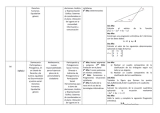 Derechos
humanos.
Equidad de
género
decisiones. Análisis
y Representación
Gráfica. Sistemas
de coordenadas en
el plano. Ubicación
de lugares en la
comunidad.
Información y
comunicación
cotidianas.
5to
Año: Determinantes
3er Año:
Calcular el vértice de la función
4to Año:
Construye una progresión aritmética de 5 términos
con los datos dados:
r = -3 y a1 = 8
5to Año:
Calcular el valor de los siguientes determinantes
aplicando la regla de Sarrus:
04
04/05/22
Democracia
Participativa y
Protagónica, en
un Estado de
Derecho y de
Justicia. Igualdad,
no Discriminación
y justicia social.
Derechos
humanos.
Equidad de
género
Adolescencia,
nuevas
responsabilidades
para el ejercicio
pleno de la
personalidad y
ciudadanía
Participación y
Protagonismo
Social. Formas
Directas e
Indirectas de
Protagonismo y
Participación
Social.
Herramientas para
la toma de
decisiones. Análisis
y Representación
Gráfica. Sistemas
de coordenadas en
el plano. Ubicación
de lugares en la
1er
Año: Rectas, segmentos
y polígonos. 2do
Año:
Traslación en el plano
3er
Año: Función polinomica
en eventos cotidianos.
4to
Año: Sucesiones y
Progresiones situaciones
cotidianas.
5to
Año: Estudio de la
recta en el uso de las
tecnologías informáticas
1er Año:
a) Realizar un cuadro comparativo de la
clasificación de los triángulos según sus
lados y sus ángulos.
b) Realizar un cuadro comparativo de la
clasificación de los cuadriláteros
2do Año:
Trasladar la figura que formen los puntos
A(2,2);B(4,5);C(6,3) del I cuadrante al II cuadrante.
3er Año:
Calcular las soluciones de la ecuación cuadrática
aplicando la ecuación resolvente
4to Año:
Halla la razón y completa la siguiente Progresión
aritmética.
3,-8,___,___,___,___
 