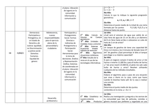 el plano. Ubicación
de lugares en la
comunidad.
Información y
comunicación
4to Año:
Calcula lo que te indique la siguiente progresión
geométrica
a1 = 3 ; a2 = 24 ; r = ?
5to Año:
Determina el punto medio de la mitad de una recta
formada por los puntos P1(-3,8); P2(5,7) y la
distancia hasta ese punto.
08 01/06/22
Democracia
Participativa y
Protagónica, en
un Estado de
Derecho y de
Justicia. Igualdad,
no Discriminación
y justicia social.
Derechos
humanos.
Equidad de
género
Adolescencia,
nuevas
responsabilidades
para el ejercicio
pleno de la
personalidad y
ciudadanía
Participación y
Protagonismo
Social. Formas
Directas e
Indirectas de
Protagonismo y
Participación
Social.
Herramientas para
la toma de
decisiones. Análisis
y Representación
Gráfica. Sistemas
de coordenadas en
el plano. Ubicación
de lugares en la
comunidad.
Información y
comunicación
1er
Año: Calculo de
Volumen de Cuerpos
geométricos
2do
Año: Unidades de
medidas masa y volumen
3er
Año: Sistemas de
ecuaciones lineales y
métodos de resolución
4to
Año: Algoritmos
situaciones cotidianas.
5to
Año: Estudio de la
recta en el uso de las
tecnologías informáticas
1er Año:
¿Cuál será el volumen de agua que saldrá de un
vaso lleno de agua de 15 cm de alto y un diámetro
de 8 cm lleno hasta arriba si colocamos un cubo de
hielo de 2 cm de arista?
2do Año:
Un tanque de gasolina de tiene una capacidad 84
litros si el mismo a los 4 minutos de llenado tiene 37
dm3
de gasolina ¿Qué porcentaje le falta al tanque
para llegar a su máxima capacidad?
3er Año:
Si para un negocio compro 5 bultos de arroz y 3 de
harina e invierto 11.000 Bs y para 8 bultos de harina
y 7 de arroz invertí 23.000 Bs ¿Cuánto me sale cada
bulto de harina y arroz? Resolver utilizando
cualquiera de los métodos estudiados.
4to Año:
Elabora el algoritmo paso a paso de una situación
que vivas a diario en tu casa, como que haces
cuando te levantas hasta salir de tu casa o realizar
una comida.
5to Año:
Determina el punto medio de dos puntos
contenidos en la recta; y = 3x + 2
Desarrollo
profesional y
1er
Año: Estadística en
nuestro entorno
2do
Año: Productos
1er Año:
Realiza una investigación y pregunta a los vecinos de
tu comunidad que tipo de películas, comidas o
género musical que prefieren y organízalo en una
 