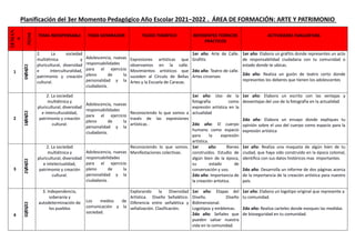 Planificación del 3er Momento Pedagógico Año Escolar 2021–2022 . ÁREA DE FORMACIÓN: ARTE Y PATRIMONIO
SEMAN
A
FECHA
TEMA INDISPENSABLE TEMA GENERADOR TEJIDO TEMÁTICO REFERENTES TEÓRICOS
PRÁCTICOS
ACTIVIDADES EVALUATIVAS
1
04/04/22
2. La sociedad
multiétnica y
pluricultural, diversidad
e interculturalidad,
patrimonio y creación
cultural.
Adolescencia, nuevas
responsabilidades
para el ejercicio
pleno de la
personalidad y la
ciudadanía.
Expresiones artísticas que
observamos en la calle.
Movimientos artísticos que
suceden al Círculo de Bellas
Artes y la Escuela de Caracas.
1er año: Arte de Calle.
Grafitis
2do año: Teatro de calle.
Artes circenses
1er año: Elabora un grafitis donde representes un acto
de responsabilidad ciudadana con tu comunidad o
estado donde te ubicas.
2do año: Realiza un guión de teatro corto donde
representes los deberes que tienen los adolescentes
2
18/04/22
2. La sociedad
multiétnica y
pluricultural, diversidad
e interculturalidad,
patrimonio y creación
cultural.
Adolescencia, nuevas
responsabilidades
para el ejercicio
pleno de la
personalidad y la
ciudadanía.
Reconociendo lo que somos a
través de las expresiones
artísticas .
1er año: Uso de la
fotografía como
expresión artística en la
actualidad
2do año: El cuerpo
humano como espacio
para la expresión
artística.
1er año: Elabora un escrito con las ventajas y
desventajas del uso de la fotografía en la actualidad
2do año: Elabora un ensayo donde expliques tu
opinión sobre el uso del cuerpo como espacio para la
expresión artística
3
25/04/22
2. La sociedad
multiétnica y
pluricultural, diversidad
e intelectualidad,
patrimonio y creación
cultural.
Adolescencia, nuevas
responsabilidades
para el ejercicio
pleno de la
personalidad y la
ciudadanía.
Reconociendo lo que somos.
Manifestaciones colectivas.
1er año: Bienes
construidos. Estudio de
algún bien de la época,
su estado de
conservación y uso.
2do año: Importancia de
la creación artística.
1er año: Realiza una maqueta de algún bien de tu
ciudad, que haya sido construido en la época colonial,
identifica con sus datos históricos mas importantes.
2do año: Desarrolla un informe de dos páginas acerca
de la importancia de la creación artística para nuestro
país.
4
02/05/22
3. Independencia,
soberanía y
autodeterminación de
los pueblos
Los medios de
comunicación y la
sociedad.
Explorando la Diversidad
Artística. Diseño Señalético.
Diferencia entre señalética y
señalización. Clasificación.
1er año: Etapas del
Diseño. Diseño
Bidimensional.
Logotipos y emblemas.
2do año: Señales que
pueden salvar nuestra
vida en la comunidad.
1er año: Elabora un logotipo original que represente a
tu comunidad.
2do año: Realiza carteles donde evoques las medidas
de bioseguridad en tu comunidad.
 