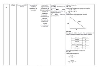 09
08/06/22 Proceso social del
trabajo
humano en la
República
Bolivariana de
Venezuela
Descripción,
organización y
visualización de
datos originados a
partir de la
indagación.
Producción y
rendimiento por
hectárea.
Formación de
profesionales.
Estudios
universitarios en
nuestro país.
notables.
3er
Año: Geometría en la
sociedad
4to
Año: Datos
estadísticos y medidas de
tendencia central.
5to
Año: Números
combinatorios
tabla de frecuencia
2do Año:
Desarrollar los siguientes productos notables:
a) (2x + 3)2
=
b) (3a – 2b)2
=
3er Año:
Determina la longitud del lado faltante
4to Año:
La siguiente tabla muestra las tendencias en
carreras universitarias solicitadas por los jóvenes:
Construye una tabla de frecuencias
5to Año:
Desarrollar y simplificar:
a)
b)
 