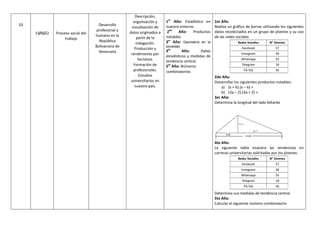 10
15/06/22 Proceso social del
trabajo
Desarrollo
profesional y
humano en la
República
Bolivariana de
Venezuela
Descripción,
organización y
visualización de
datos originados a
partir de la
indagación.
Producción y
rendimiento por
hectárea.
Formación de
profesionales.
Estudios
universitarios en
nuestro país.
1er
Año: Estadística en
nuestro entorno
2do
Año: Productos
notables.
3er
Año: Geometría en la
sociedad
4to
Año: Datos
estadísticos y medidas de
tendencia central.
5to
Año: Números
combinatorios
1er Año:
Realiza un gráfico de barras utilizando los siguientes
datos recolectados en un grupo de jóvenes y su uso
de las redes sociales
2do Año:
Desarrollar los siguientes productos notables:
a) (x + 6).(x – 6) =
b) (3a – 2).(3a + 2) =
3er Año:
Determina la longitud del lado faltante
4to Año:
La siguiente tabla muestra las tendencias en
carreras universitarias solicitadas por los jóvenes:
Determina sus medidas de tendencia central
5to Año:
Calcular el siguiente número combinatorio
 