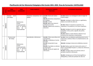 Planificación del 3er Momento Pedagógico Año Escolar 2021–2022 Área de Formación: CASTELLANO
SEMANA
FECHA
TEMA
INDISPENSABLE
TEMA
GENERADOR
TEJIDO TEMÁTICO REFERENTES TEÓRICOS
PRÁCTICOS
ACTIVIDADES EVALUATIVAS
1
08/04/2022
Proceso social
del trabajo
Adolescencia
nuevas
responsabilidades
para el ejercicio
pleno de la
responsabilidad
Elementos compositivos de la
palabra
1er año: Historia de nuestra
lengua.
2do año: Elementos compositivos
de la palabra.
3er año: El verbo.
4to año: Signos que aclaran el
sentido de un escrito.
5to año: Palabras que conectan y
relacionan.
1er año: Elabora una investigación sobre el origen de
nuestra lengua.
2do año: Investiga los sufijos latinos, su significado y
elabora una oración de cada uno.
3er año: Elabora 5 oraciones en presente, 5 en
copretérito, 5 en pretérito y 5 en futuro imperfecto.
4to año: Investiga el uso de los siguientes signos y
ejemplifica: Coma, punto y seguido, dos puntos,
paréntesis.
5to año: Elabora un texto donde se observe el uso
correcto de los conectivos y relacionantes.
2
22/04/2022
Proceso social
del trabajo
Adolescencia
nuevas
responsabilidades
para el ejercicio
pleno de la
responsabilidad
Aprendiendo a informarnos 1er año: El libro como difusor del
conocimiento.
2do año: La biblioteca el recinto
del saber.
3er año: Comprender lo que
leemos.
4to año: El periódico un vehículo
de información
5to año: Técnicas de registro de
información.
1er año: Visita una biblioteca (preferiblemente la de tu
institución) y clasifica 6 libros en complementarios o de
referencia.
2do año: Investiga la historia de la biblioteca nacional.
3er año: Realiza a partir de la lectura del cuento la “i
latina” de José Rafael Pocaterra” y realiza tres inferencias
y dos paráfrasis.
4to año: investiga cuales son las formas como el
periódico trasmite la información.
5to año: Investiga que son fichas hemerográficas y
bibliográficas y realiza dos ejemplos de cada una.
 