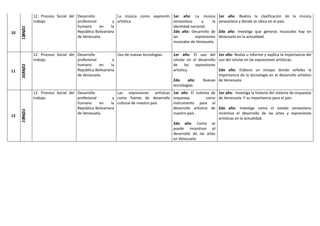 10
13/06/22
12. Proceso Social del
trabajo
Desarrollo
profesional y
humano en la
República Bolivariana
de Venezuela.
La música como expresión
artística
1er año: La música
venezolana y la
identidad nacional.
2do año: Desarrollo de
las expresiones
musicales de Venezuela.
1er año: Realiza la clasificación de la música
venezolana y donde se ubica en el país.
2do año: Investiga que géneros musicales hay en
Venezuela en la actualidad.
11
20/06/22
12. Proceso Social del
trabajo
Desarrollo
profesional y
humano en la
República Bolivariana
de Venezuela.
Uso de nuevas tecnologías. 1er año: El uso del
celular en el desarrollo
de las expresiones
artística.
2do año: Nuevas
tecnologías.
1er año: Realza u informe y explica la importancia del
uso del celular en las expresiones artísticas.
2do año: Elabora un ensayo donde señales la
importancia de la tecnología en el desarrollo artístico
de Venezuela.
12
27
/06/22
12. Proceso Social del
trabajo
Desarrollo
profesional y
humano en la
República Bolivariana
de Venezuela.
Las expresiones artísticas
como fuente de desarrollo
cultural de nuestro país
1er año: El sistema de
orquestas como
instrumento para el
desarrollo artístico de
nuestro país .
2do año: Como se
puede incentivar el
desarrollo de las artes
en Venezuela
1er año: Investiga la historia del sistema de orquestas
de Venezuela. Y su importancia para el país .
2do año: Investiga como el estado venezolano
incentiva el desarrollo de las artes y expresiones
artísticas en la actualidad.
 