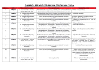 PLAN DEL ÁREA DE FORMACIÓN:EDUCACIÓN FÍSICA.
SEMANA FECHA TEMA INDISPENSABLE TEMA GENERADOR TEJIDO TEMÁTICO
1 08/04/2022 6. Preservación de la vida en el
planeta, salud y vivir bien.
Potencialidades del cuerpo humano en relación con los parámetros fisiológicos
para el mantenimiento de la salud y las variables sociales para el vivir bien
Medidas antropométricas
2 22/04/2022 10. Actividad Física Deporte y
Recreación
Potencialidades del cuerpo humano en relación con los parámetros fisiológicos
para el mantenimiento de la salud y las variables sociales para el vivir bien
- Pruebas de Valoración
3 29/04/2022 10. Actividad Física Deporte y
Recreación
Lúdica, recreación y juego como oportunidades de formación
ciudadana
El Deporte Adaptado en Educación Especial
Disciplinas : Boccia - Atletismo
4 06/05/2022 10. Actividad Física Deporte y
Recreación
Lúdica, recreación y juego como oportunidades de formación
ciudadana
- Medidas de bioseguridad en la clase de
Educación Física.
5
13/05/2022
10. Actividad Física Deporte y
Recreación
Fundamentos técnicos y tácticos de deportes individuales y colectivos
para la adquisición de habilidades y destrezas que contribuyan al
desarrollo pleno y armónico del ser humano para optimizar su salud
integral
- El Deporte Educativo.
- Sistema de competencia
6
20/05/2022 10. Actividad Física Deporte y
Recreación
Fundamentos técnicos y tácticos de deportes individuales y colectivos
para la adquisición de habilidades y destrezas que contribuyan al
desarrollo pleno y armónico del ser humano para optimizar su salud
integral
- Reglas de las disciplinas deportivas: Fultsal y
Voleibol.
7
27/05/2022 10. Actividad Física Deporte y
Recreación
Fundamentos técnicos y tácticos de deportes individuales y colectivos
para la adquisición de habilidades y destrezas que contribuyan al
desarrollo pleno y armónico del ser humano para optimizar su salud
Reglas de las disciplinas deportivas: Baloncesto
y Atletismo.
8 03/06/2022 6. Preservación de la vida en el
planeta, salud y vivir bien.
Actitudes y valores positivos para prevenir situaciones que atenten o
deterioren del vivir bien.
- Los problemas sociales y cómo la Educación Física y
sus medios, la actividad física, el deporte, la
recreación, el juego y la danza contribuyen a su
disminución.
9 10/06/2022 10. Actividad Física Deporte y
Recreación
Lúdica, recreación y juego como oportunidades de formación
ciudadana
Actividades físicas en la naturaleza.
10 17/06/2022 10. Actividad Física Deporte y
Recreación
Lúdica, recreación y juego como oportunidades de formación
ciudadana
- Juegos motores en contacto directo con la
naturaleza para la integración, conservación del
medio ambiente y la optimización del buen vivir
y la relación con el entorno escolar y
sociocomunitario.
11 01/07/2022 6. Preservación de la vida en el
planeta, salud y vivir bien.
Refuerzo y Despedida Todos los tejidos temáticos direccionados
anteriormente
 