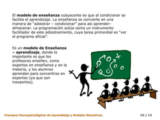 El modelo de enseñanza subyacente es que al condicionar se
     facilita el aprendizaje. La enseñanza se convierte en una
     manera de “adiestrar – condicionar” para así aprender-
     almacenar. La programación actúa como un instrumento
     facilitador de este adiestramiento, cuya tarea primordial es “ver
     el programa oficial”.


     Es un modelo de Enseñanza
     – aprendizaje, donde lo
     importante es que los
     profesores enseñen, como
     expertos en enseñanza y en la
     materia, y los alumnos
     aprendan para convertirse en
     expertos (ya que son
     inexpertos).




Procesos Neuropsicológicos de Aprendizaje y Modelos Educativos           U3 / 13
 