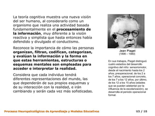 La teoría cognitiva muestra una nueva visión
     del ser humano, al considerarlo como un
     organismo que realiza una actividad basada
     fundamentalmente en el procesamiento de
     la información, muy diferente a la visión
     reactiva y simplista que hasta entonces había
     defendido y divulgado el conductismo.
     Reconoce la importancia de cómo las personas
                                                                          Jean Piaget
     organizan, filtran, codifican, categorizan,                          (1896 – 1980)
     y evalúan la información y la forma en
     que estas herramientas, estructuras o                       En sus trabajos, Piaget distinguió
     esquemas mentales son empleadas para                        cuatro estadios del desarrollo
                                                                 cognitivo del niño: sensoriomotor,
     acceder e interpretar la realidad.                          desde el nacimiento hasta los 2
                                                                 años; preoperacional, de los 2 a
     Considera que cada individuo tendrá                         los 7 años; operacional concreto,
     diferentes representaciones del mundo, las                  de los 7 a los 12 años; por último,
     que dependerán de sus propios esquemas y                    de los 12 a los 15 años (edades
                                                                 que se pueden adelantar por la
     de su interacción con la realidad, e irán                   influencia de la escolarización), se
     cambiando y serán cada vez más sofisticadas.                desarrolla el periodo operacional
                                                                 formal.




Procesos Neuropsicológicos de Aprendizaje y Modelos Educativos                            U3 / 18
 