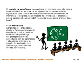 El modelo de enseñanza está centrada en procesos y por ello estará
     subordinada al aprendizaje de los aprendices. Es una enseñanza
     significativa para facilitar el almacenamiento de lo aprendido en la
     memoria a largo plazo. Es un modelo de aprendizaje – enseñanza:
     ¿cómo aprende el que aprende? y posteriormente como profesor ¿qué
     hago?


     Es un modelo de
     aprendizaje - enseñanza,
     donde la función educativa, de
     enseñanza e instruccional se
     subordina al aprendizaje.
     Los protagonistas de su
     aprendizaje son los aprendices
     y el profesor se limita a su
     función de mediación en el
     aprendizaje, actuando sólo
     cuando es necesario.




Procesos Neuropsicológicos de Aprendizaje y Modelos Educativos              U3 / 27
 