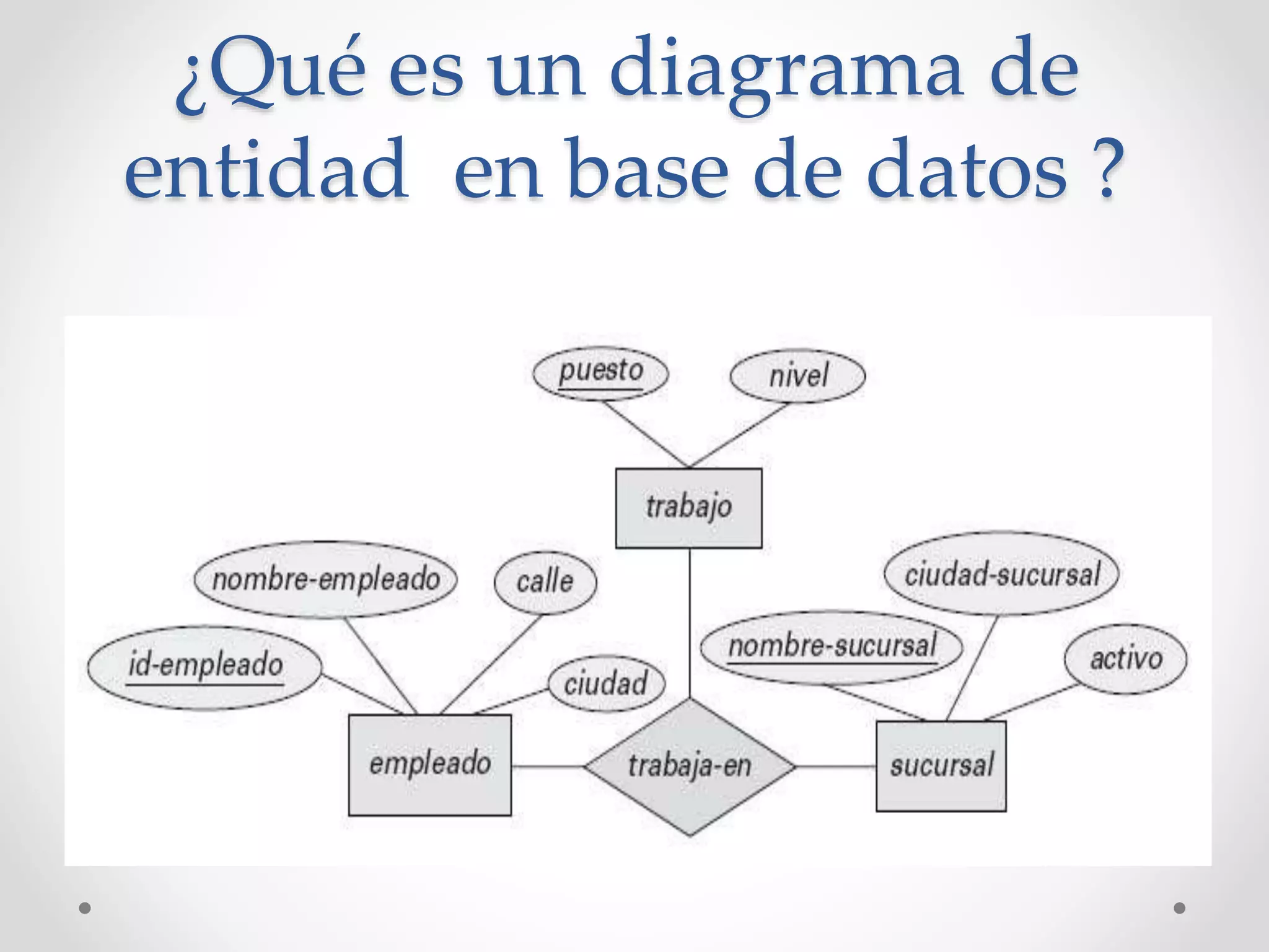 BASE DE DATOS (modelo jerárquico - diagrama entidad-relación