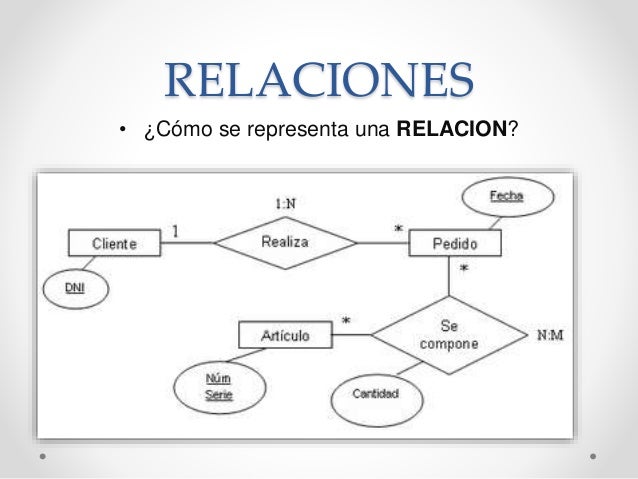 BASE DE DATOS (modelo jerárquico - diagrama entidad-relación