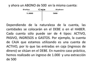 y ahora un ABONO de 500 en la misma cuenta:
Dependiendo de la naturaleza de la cuenta, las
cantidades se colocarán en el DEBE o en el HABER.
Cada cuenta sólo puede ser de 4 tipos: ACTIVO,
PASIVO, INGRESOS o GASTOS. Por ejemplo, la cuenta
de CAJA que estamos utilizando es una cuenta de
ACTIVO, por lo que las entradas en caja (ingresos de
dinero) se sitúan en el DEBE. En nuestro caso práctico,
hemos realizado un ingreso de 1.000 y una extracción
de 500
 