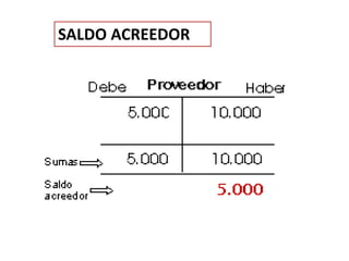 SALDO ACREEDOR
 