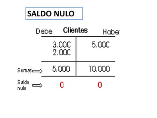SALDO NULO
 