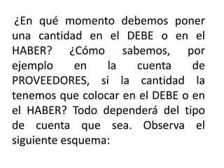 ¿En qué momento debemos poner
una cantidad en el DEBE o en el
HABER? ¿Cómo sabemos, por
ejemplo en la cuenta de
PROVEEDORES, si la cantidad la
tenemos que colocar en el DEBE o en
el HABER? Todo dependerá del tipo
de cuenta que sea. Observa el
siguiente esquema:
 