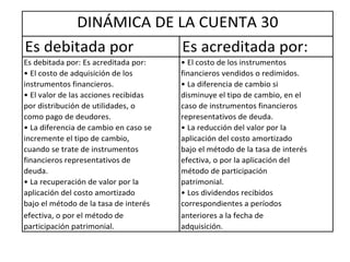Es debitada por Es acreditada por:
Es debitada por: Es acreditada por: • El costo de los instrumentos
• El costo de adquisición de los financieros vendidos o redimidos.
instrumentos financieros. • La diferencia de cambio si
• El valor de las acciones recibidas disminuye el tipo de cambio, en el
por distribución de utilidades, o caso de instrumentos financieros
como pago de deudores. representativos de deuda.
• La diferencia de cambio en caso se • La reducción del valor por la
incremente el tipo de cambio, aplicación del costo amortizado
cuando se trate de instrumentos bajo el método de la tasa de interés
financieros representativos de efectiva, o por la aplicación del
deuda. método de participación
• La recuperación de valor por la patrimonial.
aplicación del costo amortizado • Los dividendos recibidos
bajo el método de la tasa de interés correspondientes a períodos
efectiva, o por el método de anteriores a la fecha de
participación patrimonial. adquisición.
DINÁMICA DE LA CUENTA 30
 