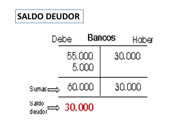 3era semana la cuenta