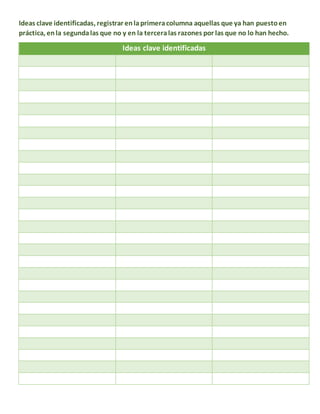 Ideas clave identificadas, registrar enlaprimeracolumna aquellas que ya han puestoen
práctica, enla segundalas que no y en la terceralas razones por las que no lo han hecho.
Ideas clave identificadas
 