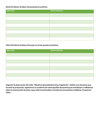 Cómo fortalecer las ideas clave puestas en práctica:
Idea clave Cómo Fortalecer
Cómo fortalecer las ideas clave que no se han puesto en práctica:
Organice la observación del video “Maestros aprendiendo juntos, fragmento”. Solicite a los docentes que,
durante la proyección, registren en su cuaderno de notas aquellas situaciones que contribuyen a reflexionar
sobre la intervención docente y que están encaminadas a transformar las prácticas cotidianas. Proyecteel
video.
Idea clave Cómo Fortalecer
 