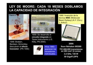 LEY DE MOORE: CADA 18 MESES DOBLAMOS
LA CAPACIDAD DE INTEGRACIÓN
                                                     1968: Invención de la
                                                     técnica MBE (Molecular
                                                     Beam Epitaxy) (A.Y. Cho y
                                                     J. Arthur).




                       1959: Se desarrolla el
                       circuito integrado en
                       Texas Instruments (J.S.
1948: Brattain,        Kilby, PN 2000).
Bardeen, Schockley                                             2009:
descubren el efecto                  Años 1960:       Xeon Nehalem W5580
transistor (PN 1956)                 aparecen los    751.000.000 transistores
                                     transistores     en 263 mm² (4 cores)
                                     individuales.        3.2 GHz, 130 W
                                                          50 GigaFLOPS
 