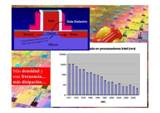 Tecnología usada en procesadores Intel (nm)

                  100000



                  10000


Más densidad y
                   1000
más frecuencia…
más disipación…
                    100



                     10
                           1971   1974 1979 1985   1993 1997 2000   2002 2006 2006
                                                       AÑO
 