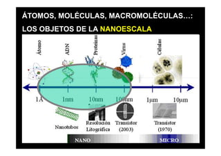 ÁTOMOS, MOLÉCULAS, MACROMOLÉCULAS…:
LOS OBJETOS DE LA NANOESCALA
 