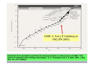 GMR: A. Fert y P. Grünberg en
                                              1982 (PN 2007).




Evolución de la densidad superficial de almacenamiento en discos duros de IBM (“The
future of magnetic data storage technology”, D. A. Thompson and J. S. Best. IBM. J. Res.
Dev. 44, 311 (1999)).
 