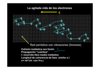 La agitada vida de los electrones
                                 E




       Red periódica con vibraciones (fonones)
Colisión inelástica con fonón
Propagación “cuántica”
l: recorrido libre medio inelástico
Longitud de coherencia de fase: similar a l.
σ= ne2τ/m con l=vFτ
 