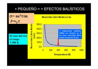 + PEQUEÑO = + EFECTOS BALÍSTICOS
σ= ne2τ/m                                                  Recorrido Libre Medio en Au

l=vFτ

                     Re cor r ido Libr e M e dio
                                                   500,0

                                                   400,0
                                                                           A temperatura ambiente
                                (nm )              300,0                   (300K) un electrón en el
El caso del oro en                                                         oro tiene recorridos libres
                                                   200,0                   medios de más de 35 nm
el rango
1-900 K                                            100,0

                                                     0,0
                                                           0     200     400     600      800      1000
                                                                       Temperatura (K)
 