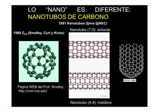 LO  “NANO”  ES   DIFERENTE:
         NANOTUBOS DE CARBONO
                            1991 Nanotubos (Ijima @NEC)
                                   Nanotubo (7,0): aislante
1989 C60 (Smalley, Curl y Kroto)




  Página WEB del Prof. Smalley
  http://cnst.rice.edu/


                                   Nanotubo (4,4): metálico
 