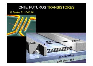 CNTs: FUTUROS TRANSISTORES
C. Dekker, T.U. Delft, NL
 