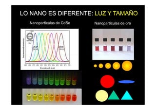 LO NANO ES DIFERENTE: LUZ Y TAMAÑO
  Nanopartículas de CdSe   Nanopartículas de oro
 