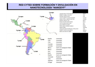RED CYTED SOBRE FORMACIÓN Y DIVULGACIÓN EN
        NANOTECNOLOGÍA “NANODYF”
 