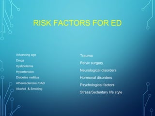 RISK FACTORS FOR ED
Advancing age
Drugs
Dyslipidemia
Hypertension
Diabetes mellitus
Atherosclerosis /CAD
Alcohol & Smoking
Trauma
Pelvic surgery
Neurological disorders
Hormonal disorders
Psychological factors
Stress/Sedentary life style
 