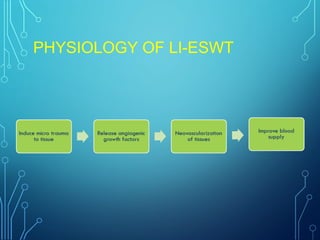 PHYSIOLOGY OF LI-ESWT
 