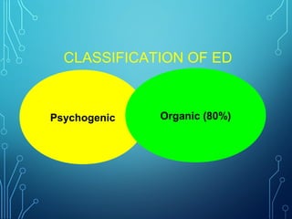 CLASSIFICATION OF ED
Psychogenic Organic (80%)
 