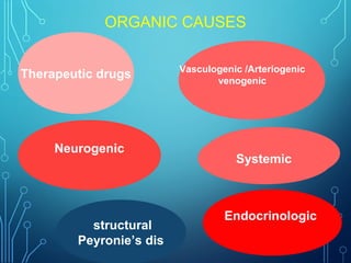 ORGANIC CAUSES
Therapeutic drugs
Endocrinologic
Neurogenic
structural
Peyronie’s dis
Arteriogenic
eg Atherosclerosis
Venogenic
E,venogenicVasculogenic /Arteriogenic
venogenic
Systemic
 