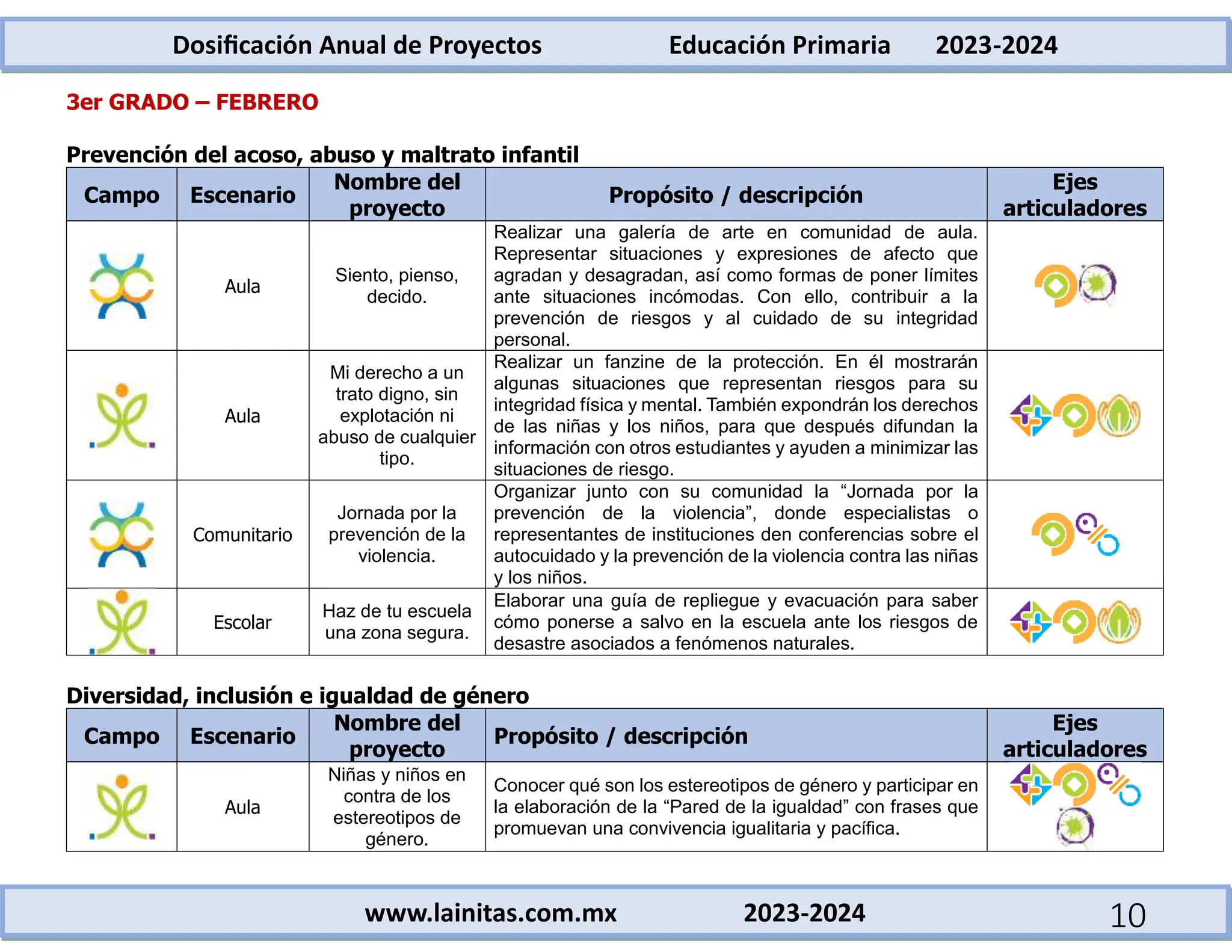 3er Grado - Dosificación Anual de Proyectos Didácticos (2023-2024).docx