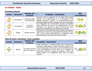 3er Grado - Dosificación Anual de Proyectos Didácticos (2023-2024).docx