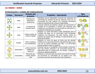 3er Grado - Dosificación Anual de Proyectos Didácticos (2023-2024).docx