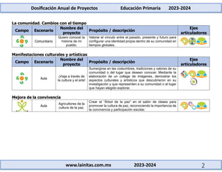 3er Grado - Dosificación Anual de Proyectos Didácticos (2023-2024).docx