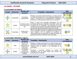 3er Grado - Dosificación Anual de Proyectos Didácticos (2023-2024).docx