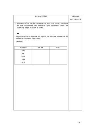 ESTRATEGIAS MEDIOS
MATERIALES
• Algunos niños harán comentarios sobre el tema, escriben
en sus cuadernos las medidas que debemos tener en
cuenta y luego ilustran el tema.
L.M.
Seguidamente se realiza un repaso de lectura, escritura de
números naturales hasta 999.
Ejemplo:
Numero Se lee CDU
832
46
425
399
910
119
 