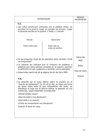 ESTRATEGIAS
MEDIOS
MATERIALES
C.I.
• Los niños construyen oraciones con la palabra millar, se
escriben en la pizarra, luego se corrigen los errores. Luego
la docente escribe en la pizarra 1 frase y 1 oración.
• Se les pregunta ¿Cuál de los ejemplos tiene sentido? ¿Cuál
se comprende?
• La docente les indicara que el conjunto de palabras o
palabras que tiene sentido completo es la oración, escriben
la definición en sus cuadernos y escriben varios ejemplos:
• Desarrollan ejercicios de la página 64-63 del libro MED.
F.R.
• La docente lee el texto bíblico sobre la oración en el
“Huerto de Getsemaní” (Lc 22-29 al 46), se hace una lluvia
de ideas sobre todo lo que entendieron del texto, se
distribuye la hoja con la lectura bíblica, la pegarán en sus
cuadernos, luego responden la preguntas:
¿Dónde estaba Jesús?
¿Qué les pidió a sus discípulos?
¿Qué pidió a su padre?
¿Cómo se comportaron sus discípulos?
Ilustran el tema en casa.
Libros del
MED
Biblia
Hoja de texto
Pizarra
Pedro millar sube Pedro sube un
millar de ladrillos
FRASE ORACION
121
 
